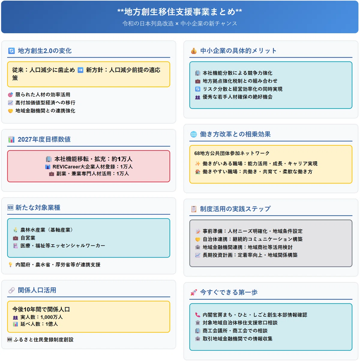 【地方創生2.0】令和の日本列島改造:地方創生移住支援事業とは?|花筏