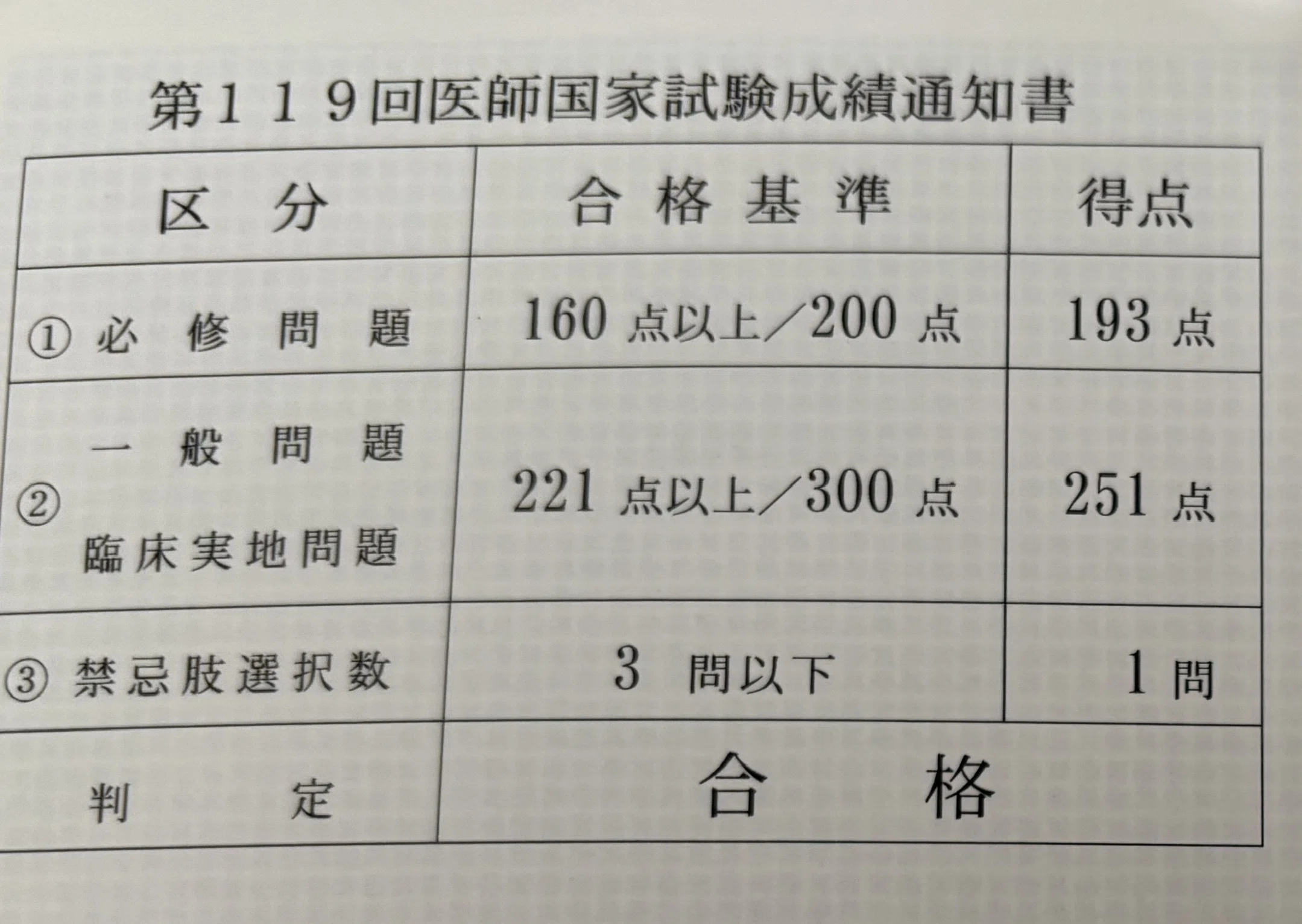 国家医師試験】下の中の成績だった私の国試対策スケジュールとやって