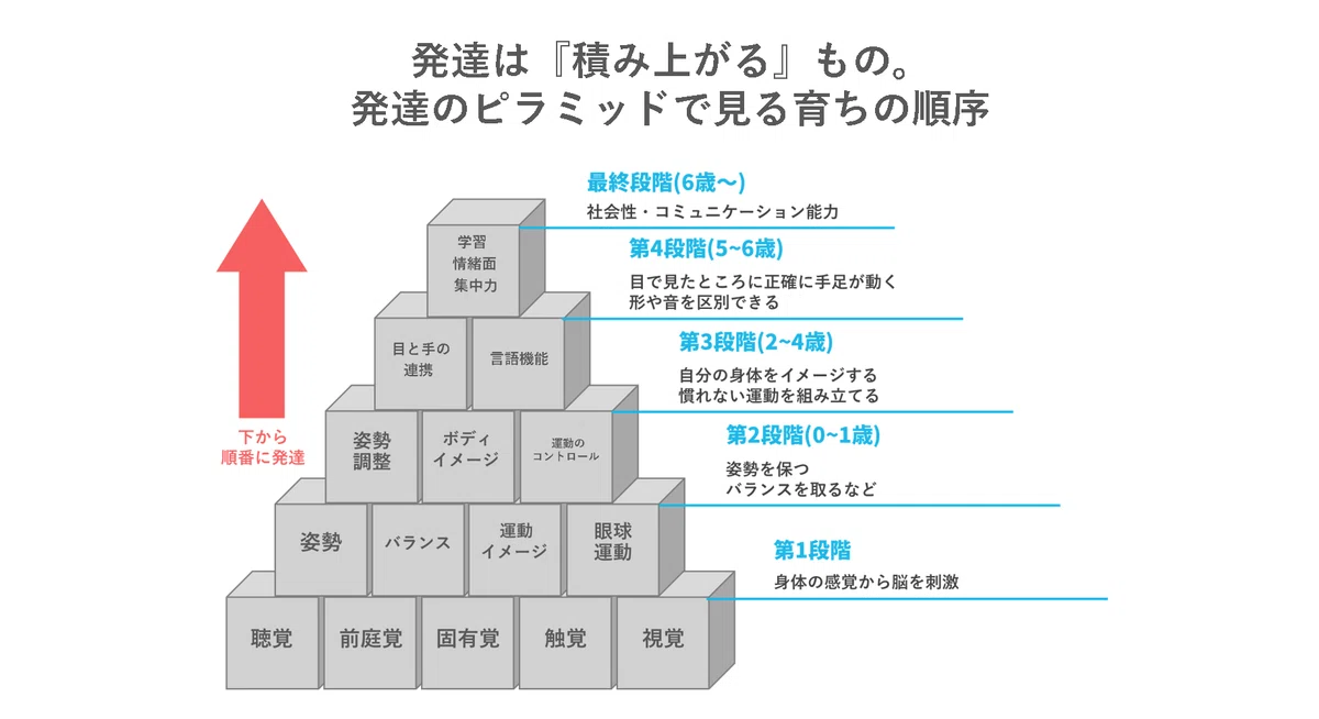 渋谷にある運動教室 LinKeee