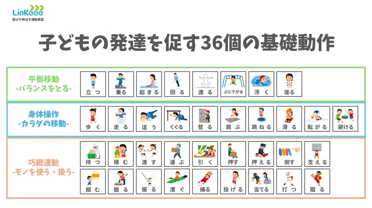 渋谷にある運動教室 LinKeee
