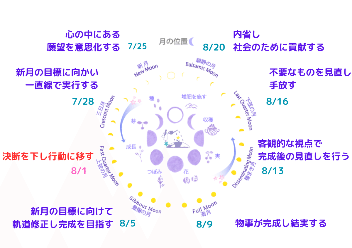 心の裏側に隠れた本音と向き合う】蠍座上弦の月_20250801｜齊藤