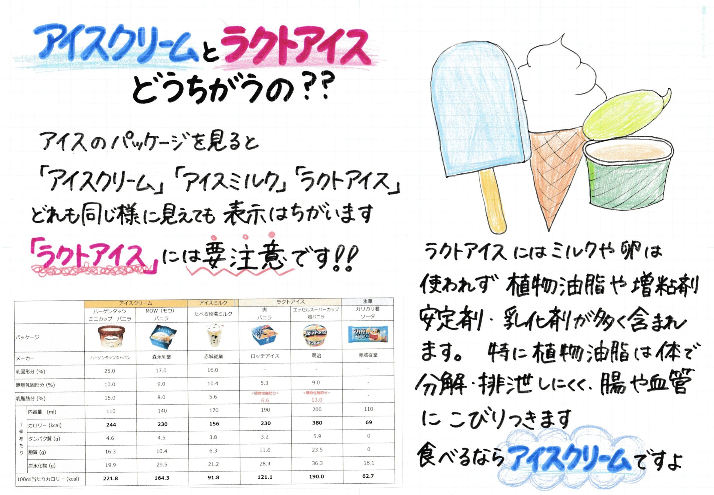 ラクトアイス チョコ&バニラバー 390ml | オーケーネットスーパー 食料品・日用品が