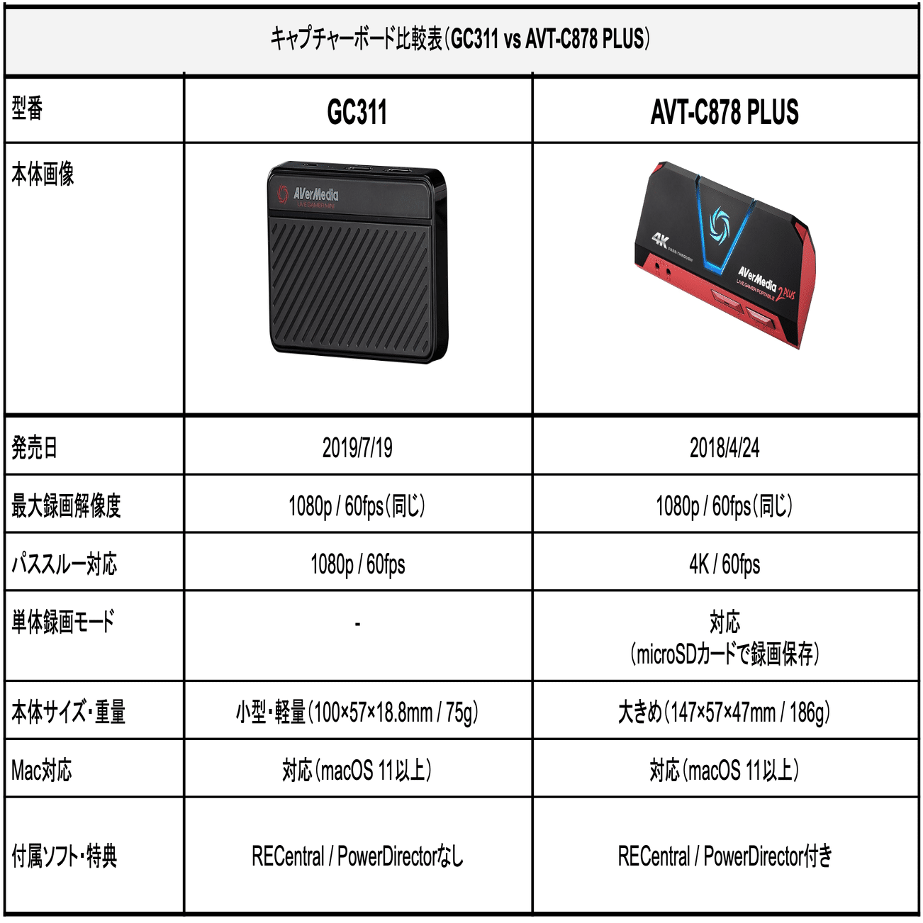 PR】LIVE GAMER MINI（GC311）レビュー：ぬるっと導入できた、シンプル