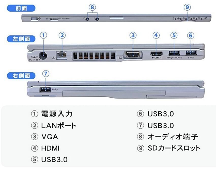 Let's note CF-LX6、14インチ Core i3-7100U 中古PCが9,800円で販売中