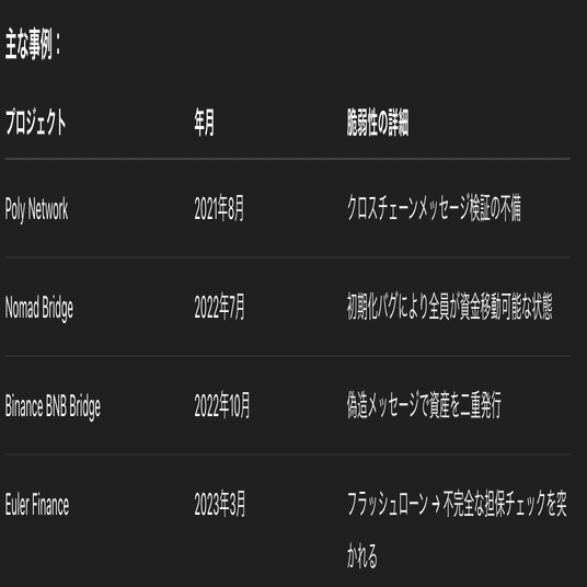 Web3業界における主要なハッキング事件の分析：The DAOから現在までの背景、対策について｜Netsujo株式会社