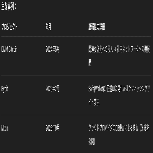 Web3業界における主要なハッキング事件の分析：The DAOから現在までの背景、対策について｜Netsujo株式会社
