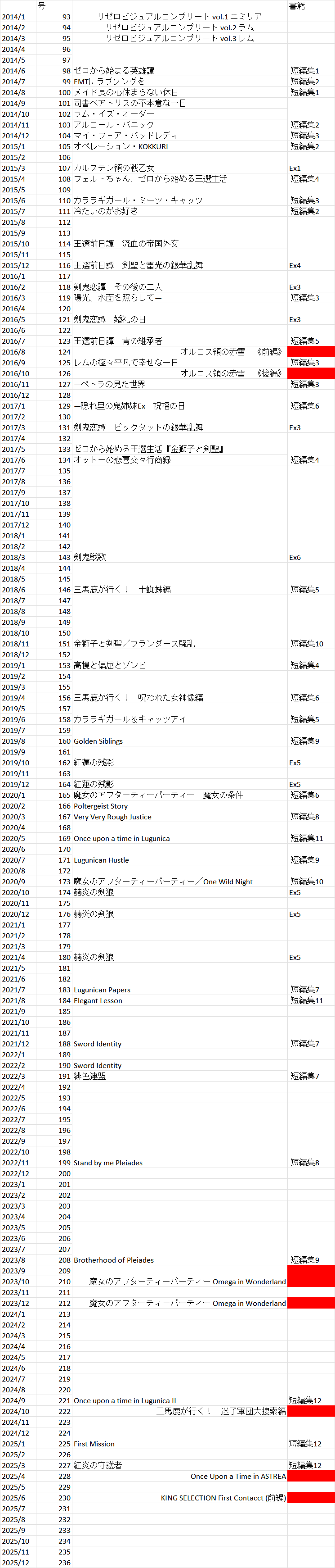 Re:ゼロから始める異世界生活EX 劇場前善意 特典小説 小説：Re:ゼロから始める異世界生活 Ex 劇場前善意: あああ