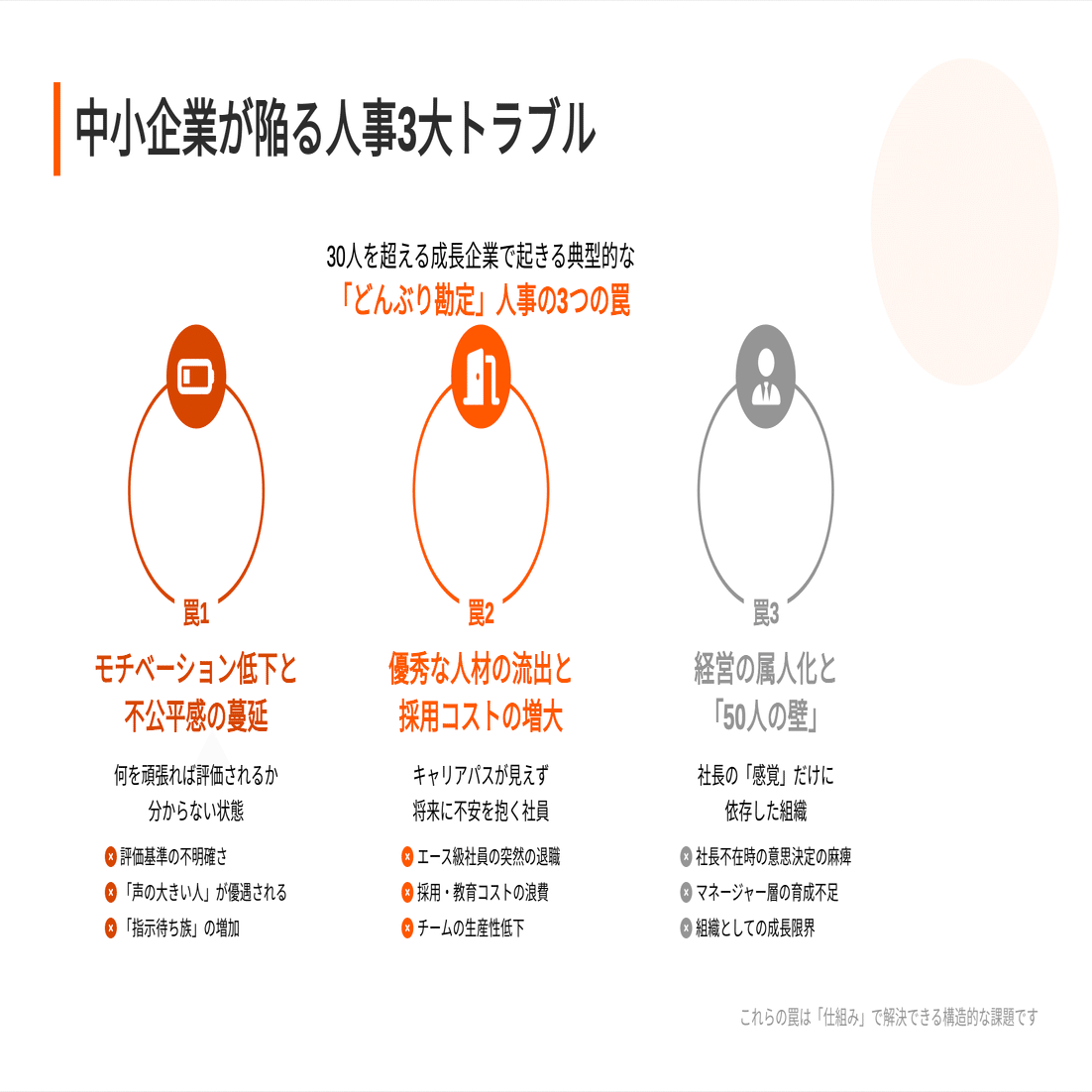 中小企業社長必読】「ちゃんとした人事制度」が会社を救う！制度導入で