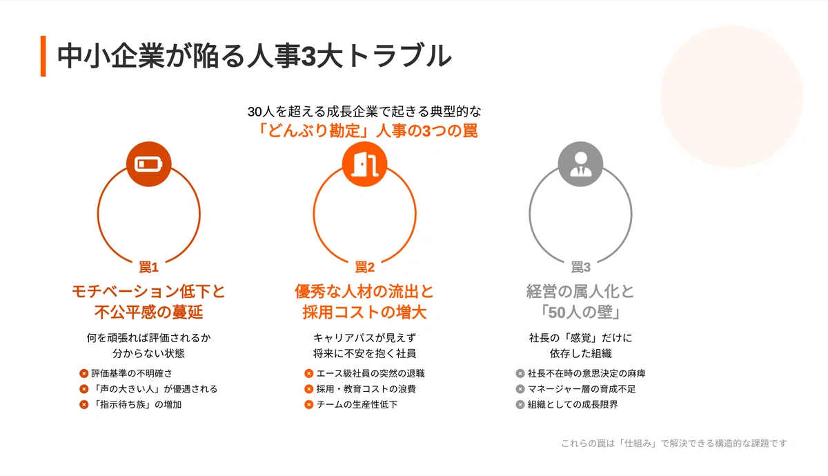 中小企業社長必読】「ちゃんとした人事制度」が会社を救う！制度導入で