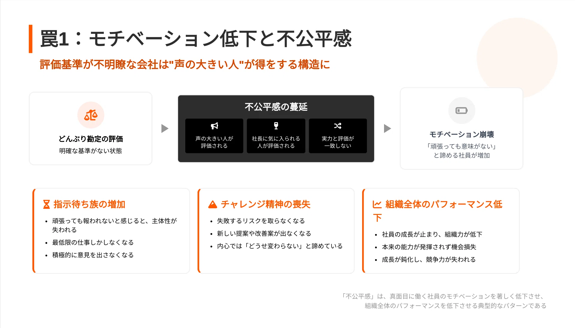 中小企業社長必読】「ちゃんとした人事制度」が会社を救う！制度導入で