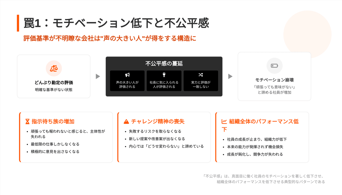 社員が成長し業績が向上さする人事制度　定価13,500円（税抜） 社員が成長し業績が向上する人事制度 | 松本 順市 |本 | 通販