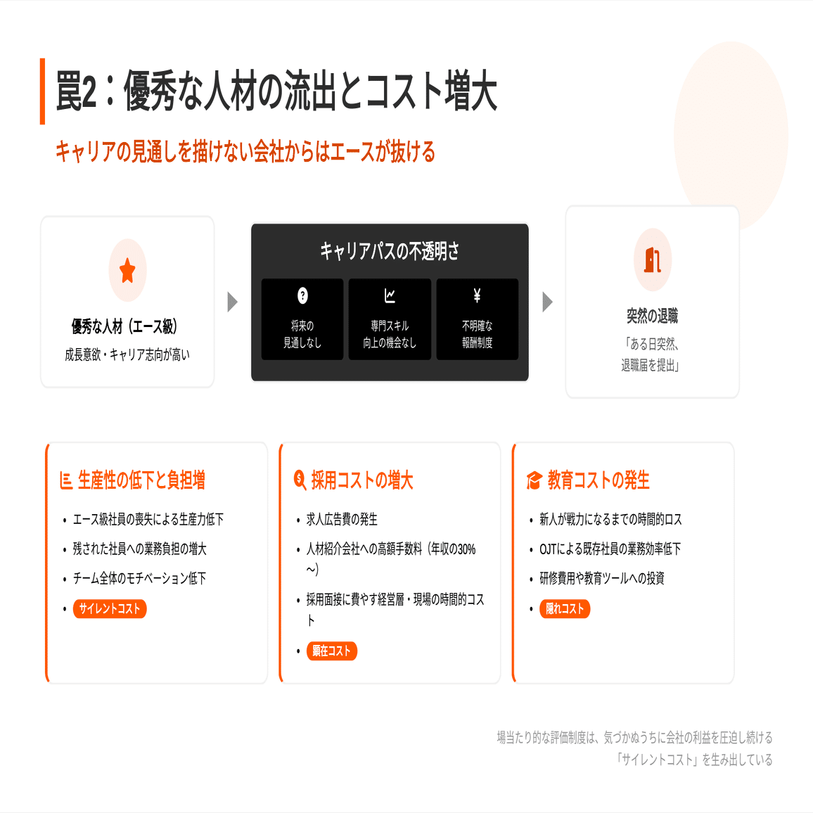 中小企業社長必読】「ちゃんとした人事制度」が会社を救う！制度導入で