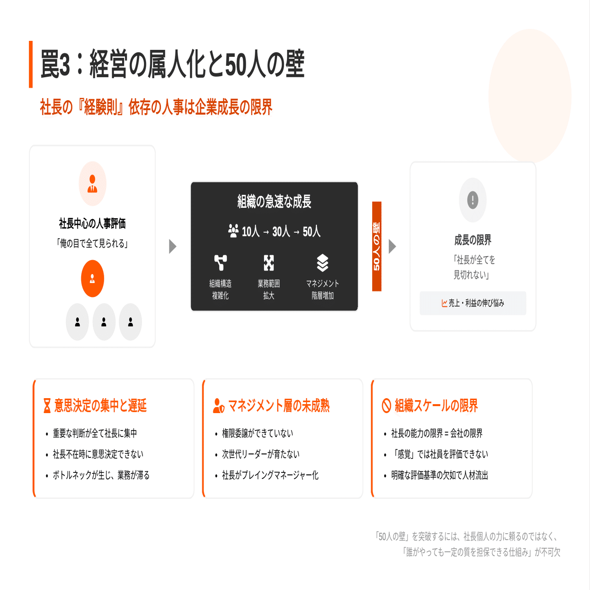 中小企業社長必読】「ちゃんとした人事制度」が会社を救う！制度導入で