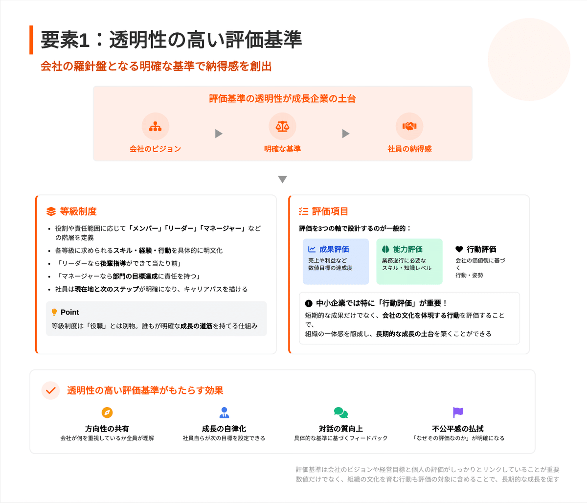 【希少】職務基準の人事制度 Amazon.co.jp: 職務基準の人事制度 eBook : 労務行政研究所