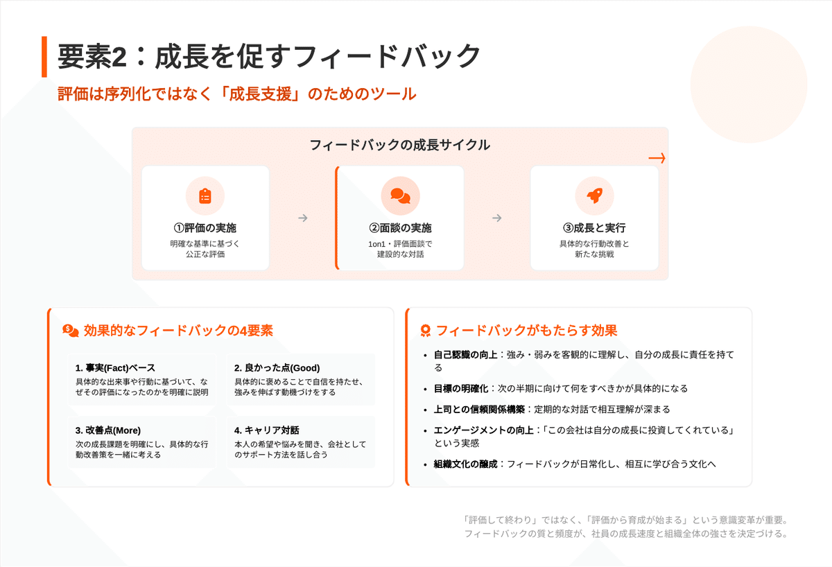社員が成長し業績が向上する人事制度 社員が成長し業績が向上する人事制度 | 経営セミナー・本・講演