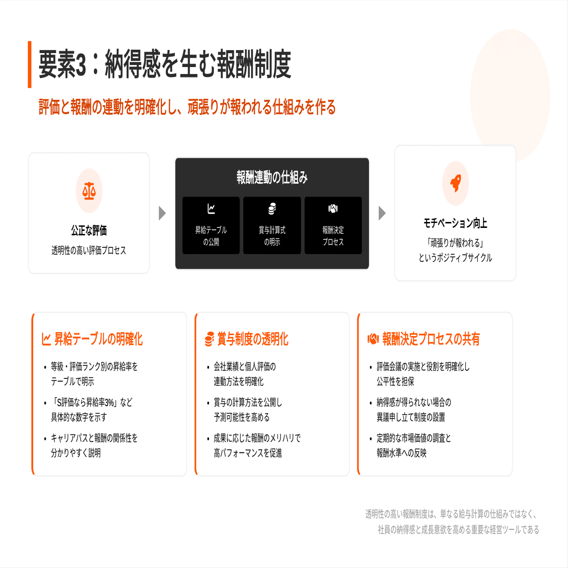 中小企業社長必読】「ちゃんとした人事制度」が会社を救う！制度導入で