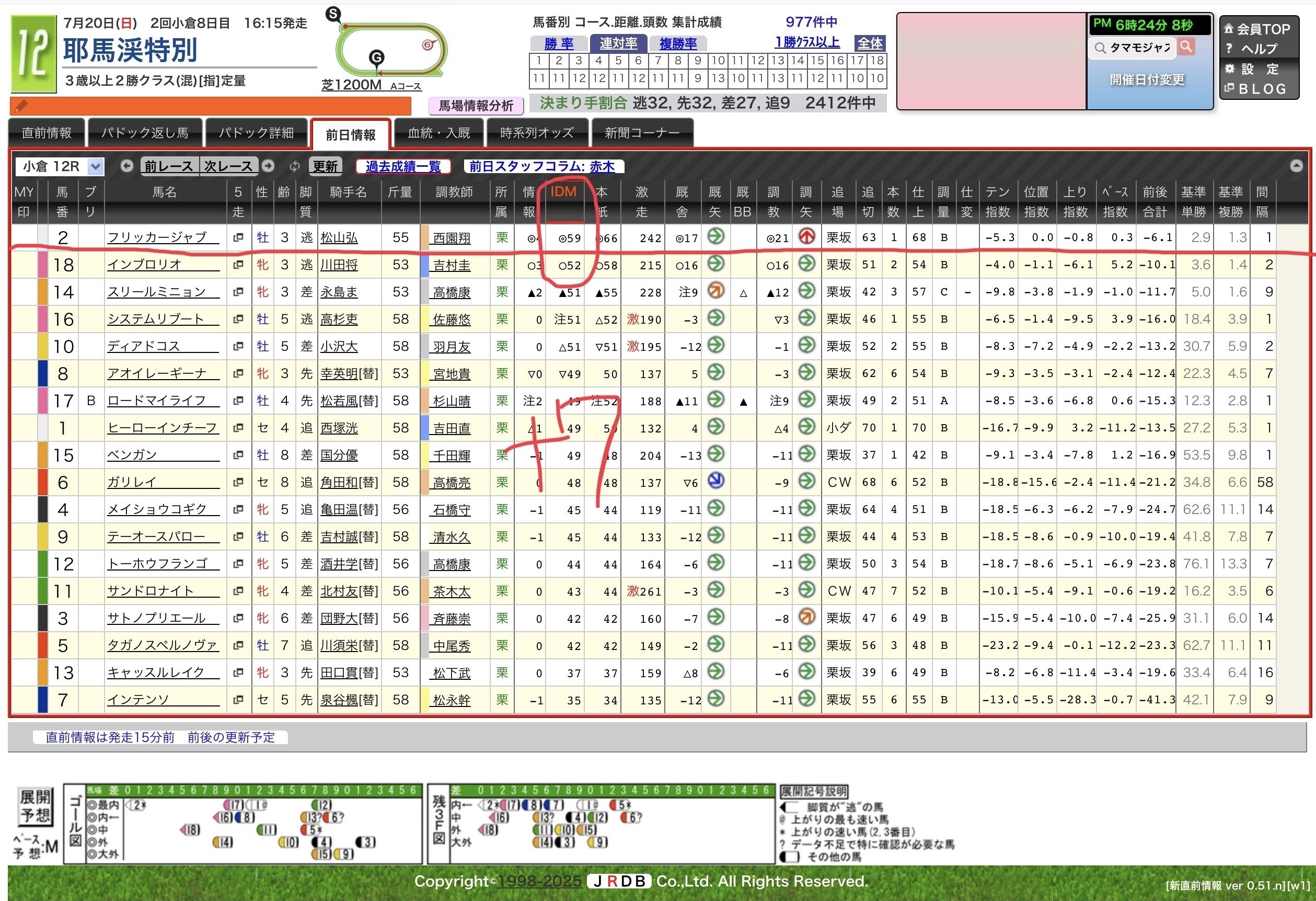 12 再値下 超良品 図録「与謝蕪村」 7/19(土) 小倉12R ダ1700m 血統予想🔥【16時15分発走】｜追い