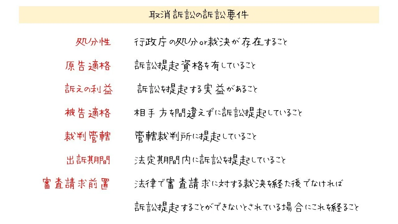 図】取消訴訟の全体像と「処分性」の判断まとめ｜図でわかる司法書士法務