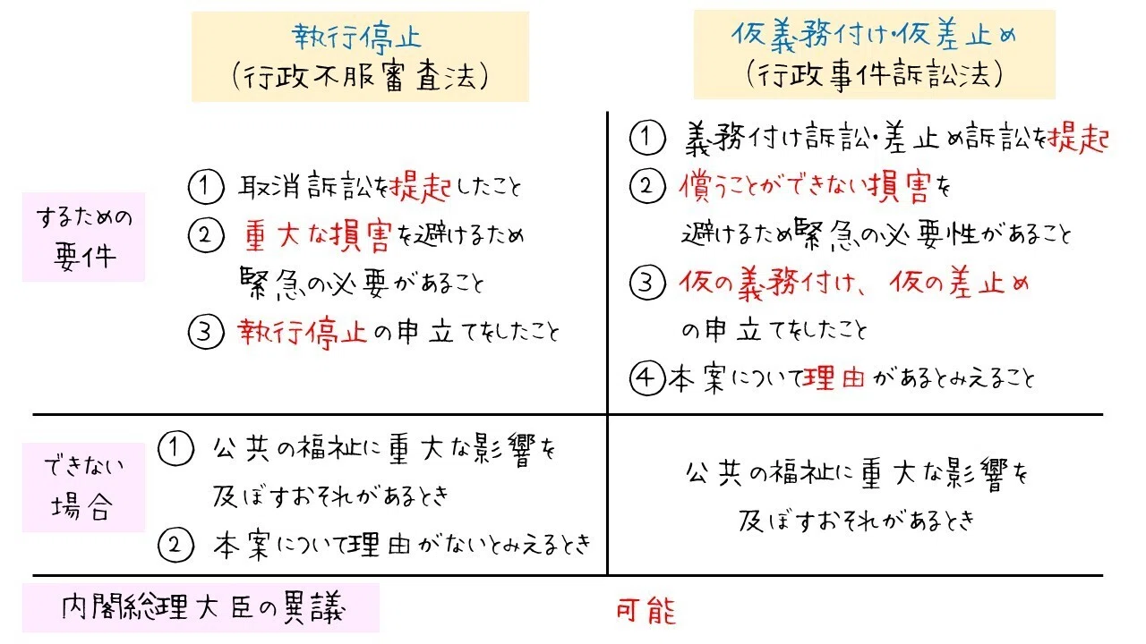 【裁断済】条解行政事件訴訟法 裁断済】条解行政事件訴訟法 条解行政事件訴訟法 第5版 - 弘文堂