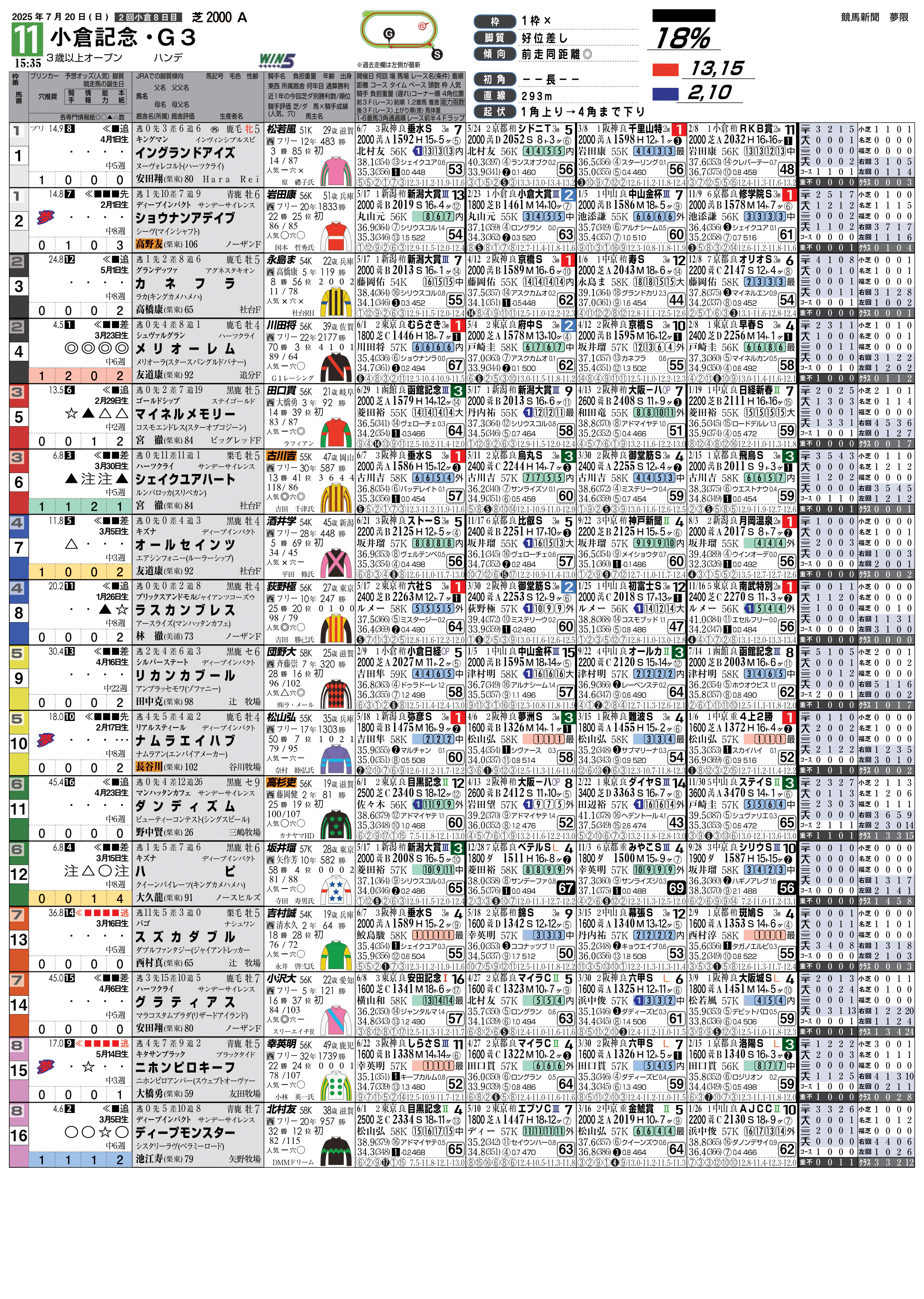7/20(日)夢限競馬新聞(無料版)｜夢限競馬新聞