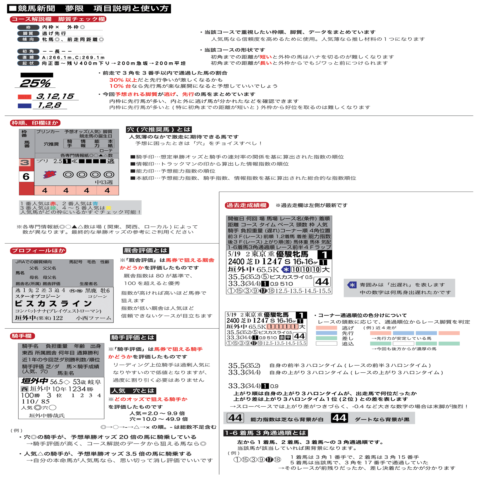 7/20(日)夢限競馬新聞(無料版)｜夢限競馬新聞
