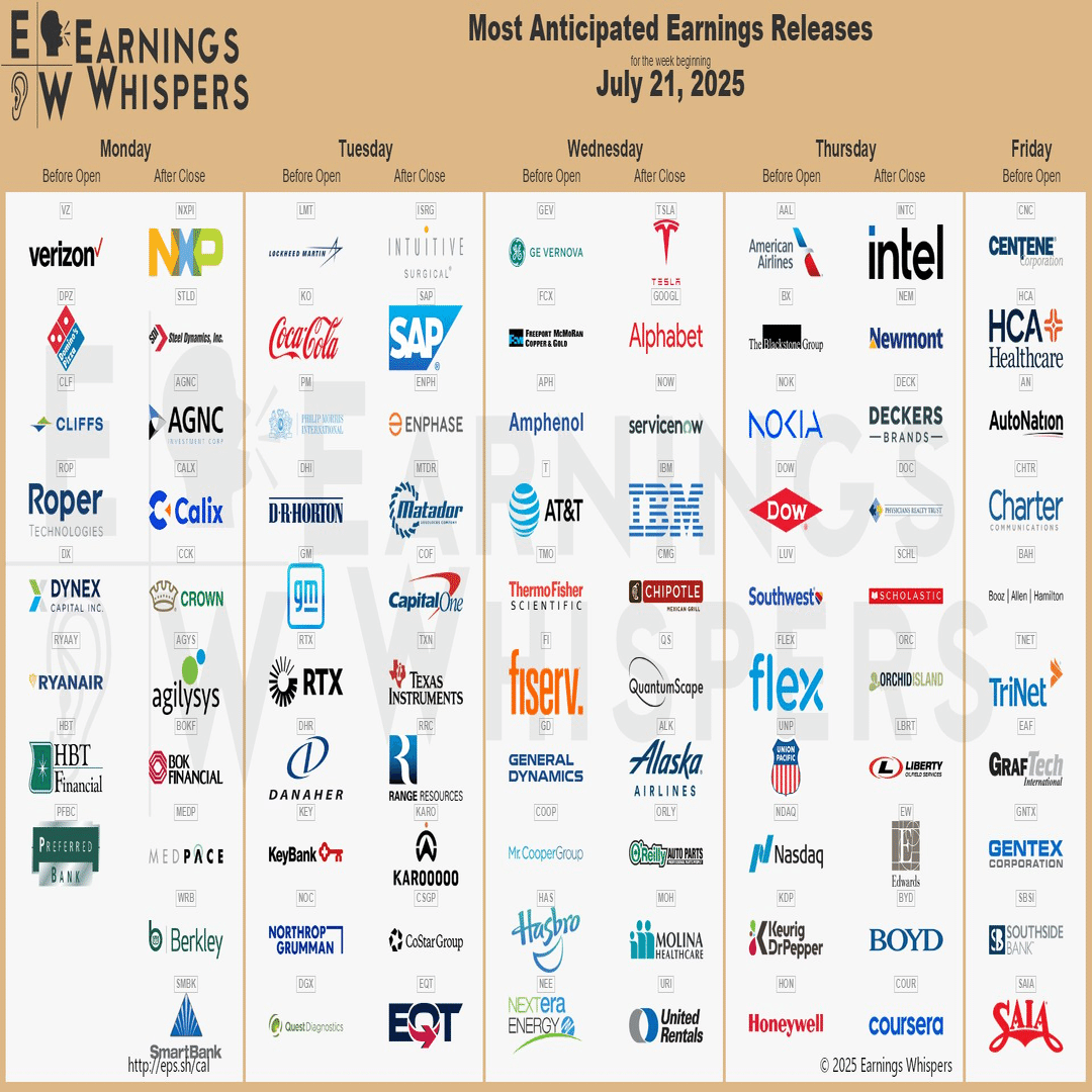 7月21日の週：米国企業決算15社への心構え｜だうじょん