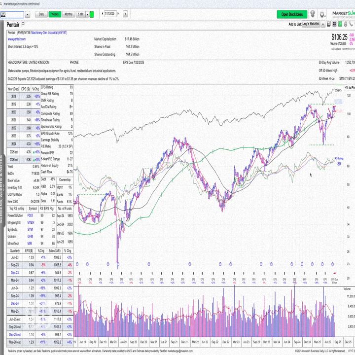 7月21日の週：米国企業決算15社への心構え｜だうじょん