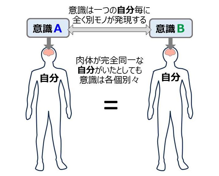 意識の最小単位技術 R&D Report 001 意識の最小単位技術 R&D Report 001