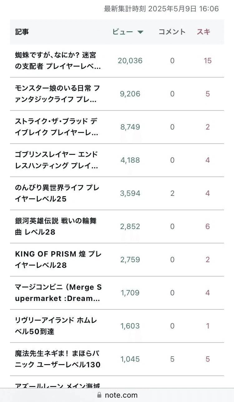 ハイスクールD×D Operation Paradise Infinity レベル85｜夏宏