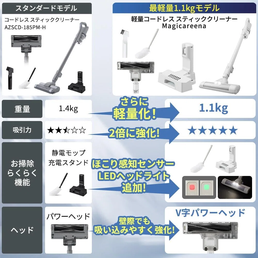 アイリスオーヤマ コードレス掃除機 AZSCD-185PM-H 軽量1.4kg