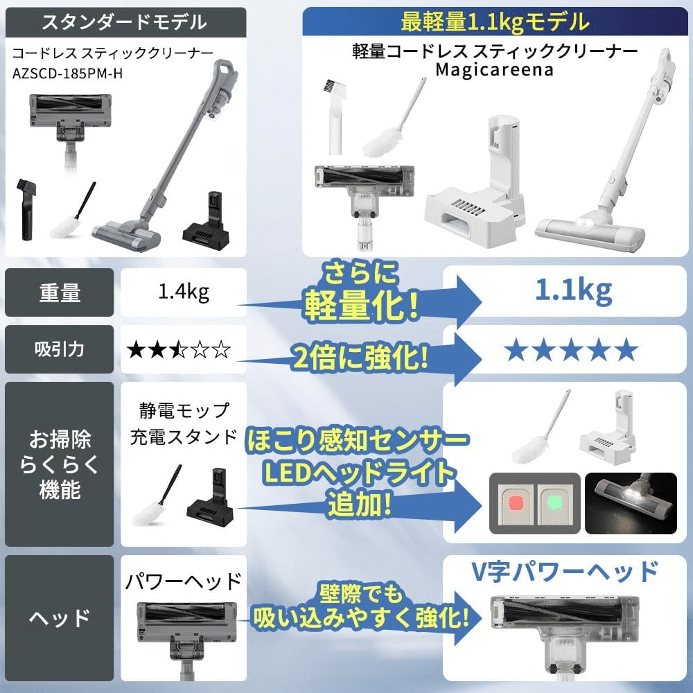 アイリスオーヤマ コードレス掃除機 AZSCD-185PM-H 軽量1.4kg