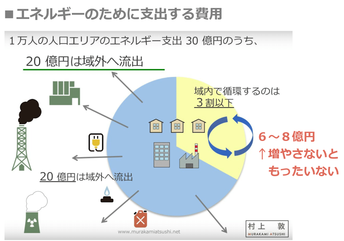 Z011 エネルギー自立のまちづくりとは？｜NPO法人自治経営公共施設