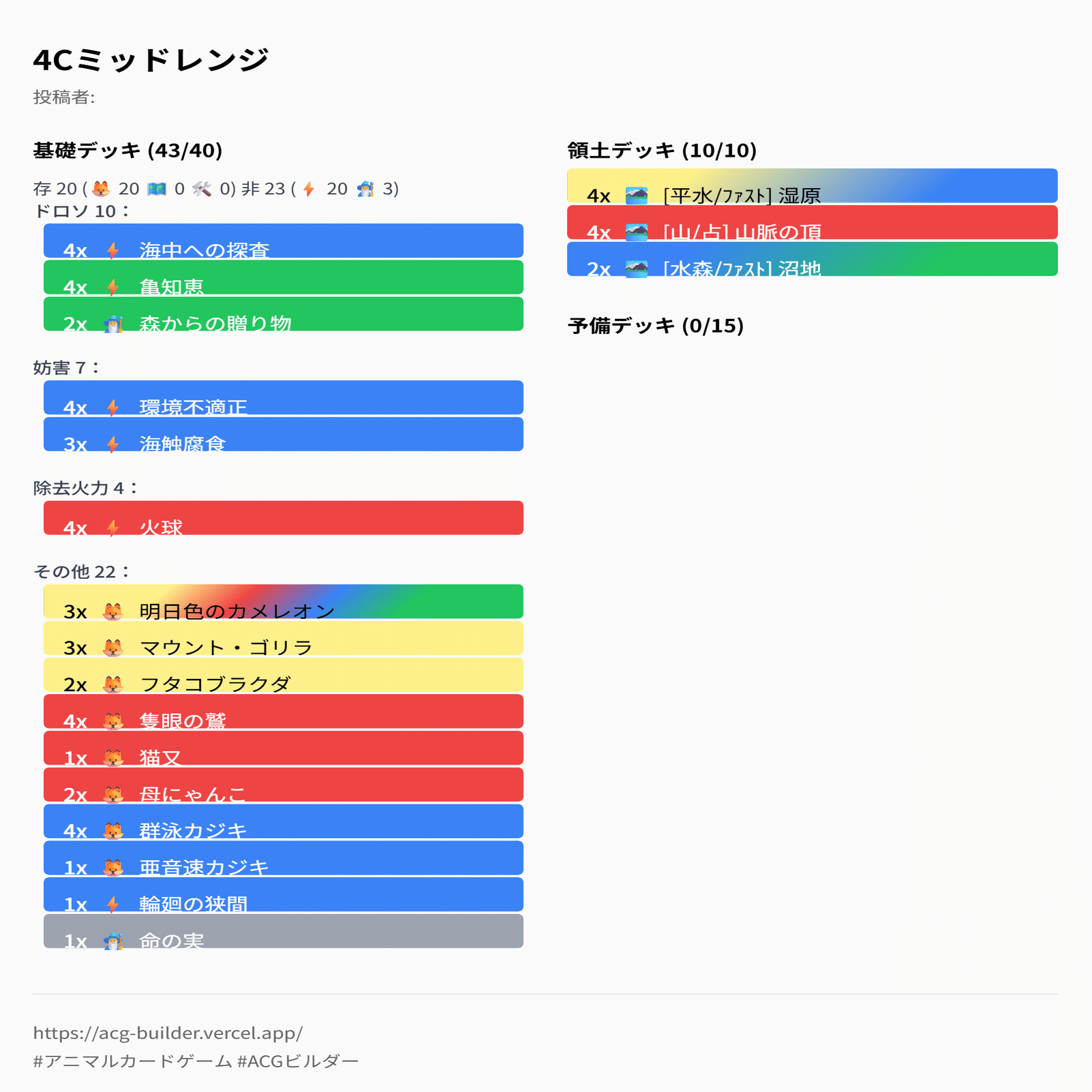 DNAブログ:ファンミーティング用の4Cミッドレンジを組もう。(P.P)｜DNA