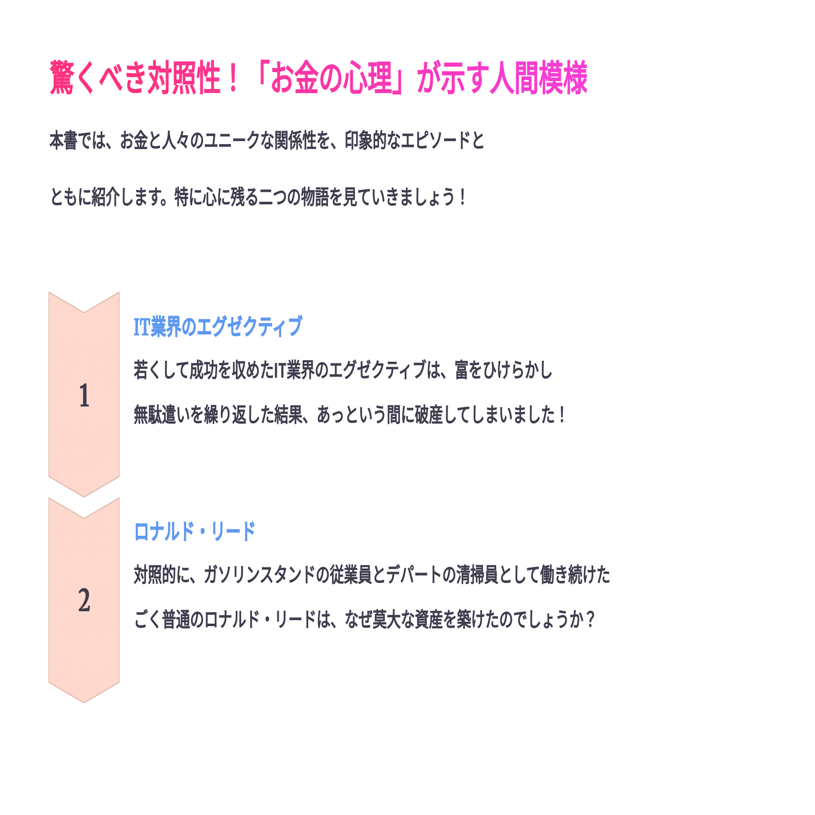 【絶版】頭で儲ける時代・不安と悩み解消ビジネス・2004年5月号 Audible版『100兆円の不良債権をビジネスにした男 』 | 川島 敦