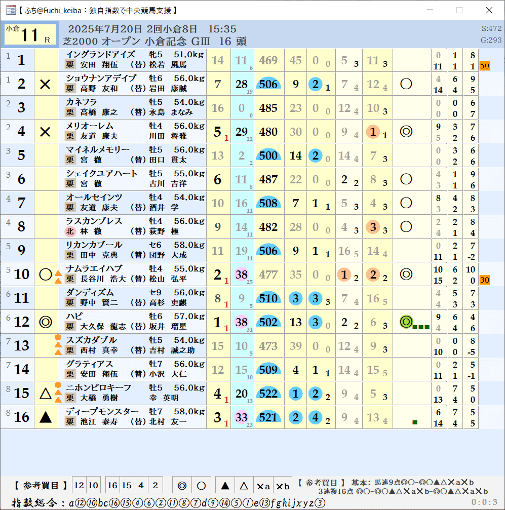 全競馬場出目V作戦 2001～2002 全競馬場出目V作戦 2001～2002