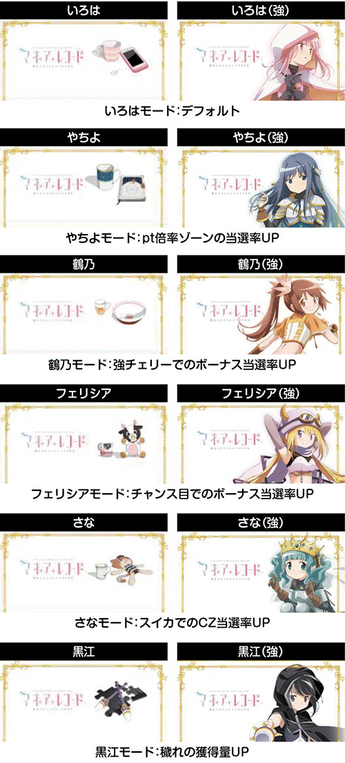 マキ様❤️11点おまとめ割引済み ついにジャンプ表紙の伏線が回収！ マキマさんがチェンソーに鏡映しに