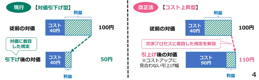 【2026年下請法改正】実務上“見落としやすい”3つの落とし穴とは？｜企業法務のゆず