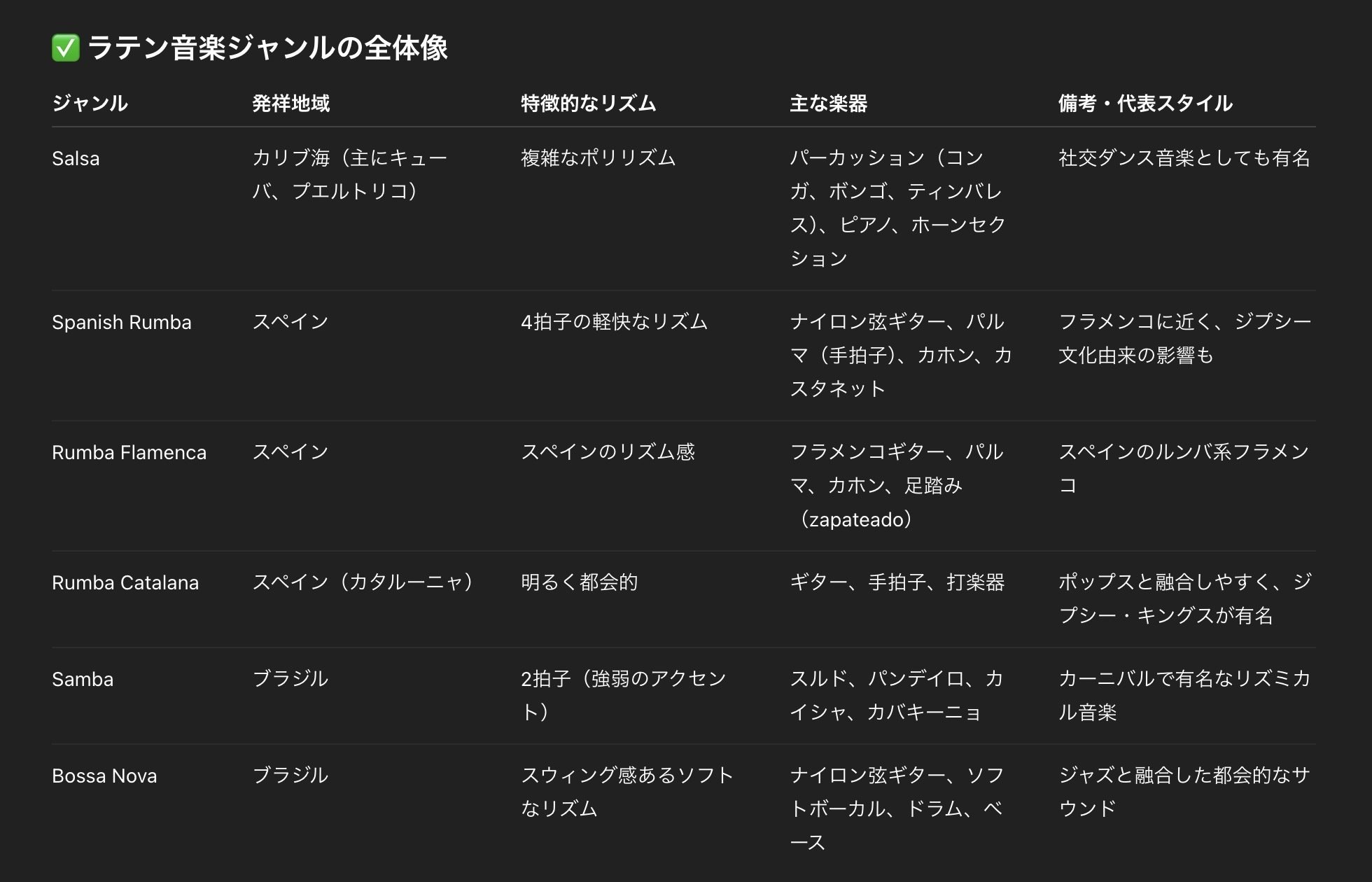 サルサ ラテンアメリカの音楽物語　【初版＋帯付き】 LATIN】-中古レコード- サルサ中古レコードが入荷しました。80