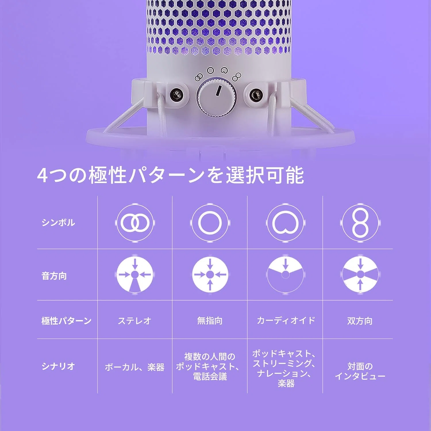 HyperX QuadCast S スタンドアロンマイク ホワイト｜GetGadgetGot