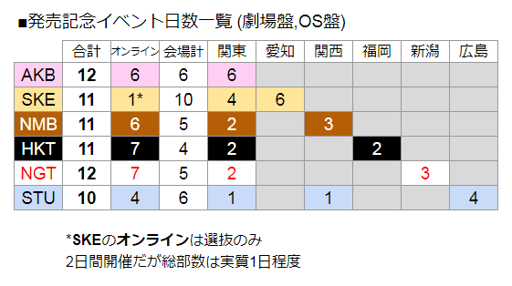 AKB48 グループCD発売関連情報まとめ｜kloi