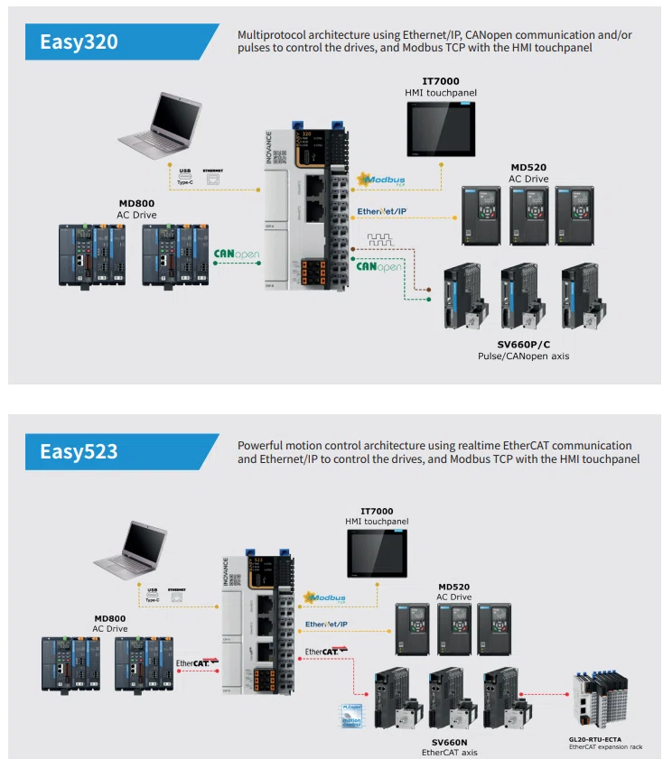 専用　PLC INOVANCE PLC Easyシリーズ＆専用エディタAutoShop調査｜kzr
