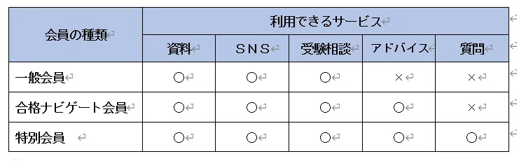 K－Net社労士受験ゼミ 2026｜加藤光大