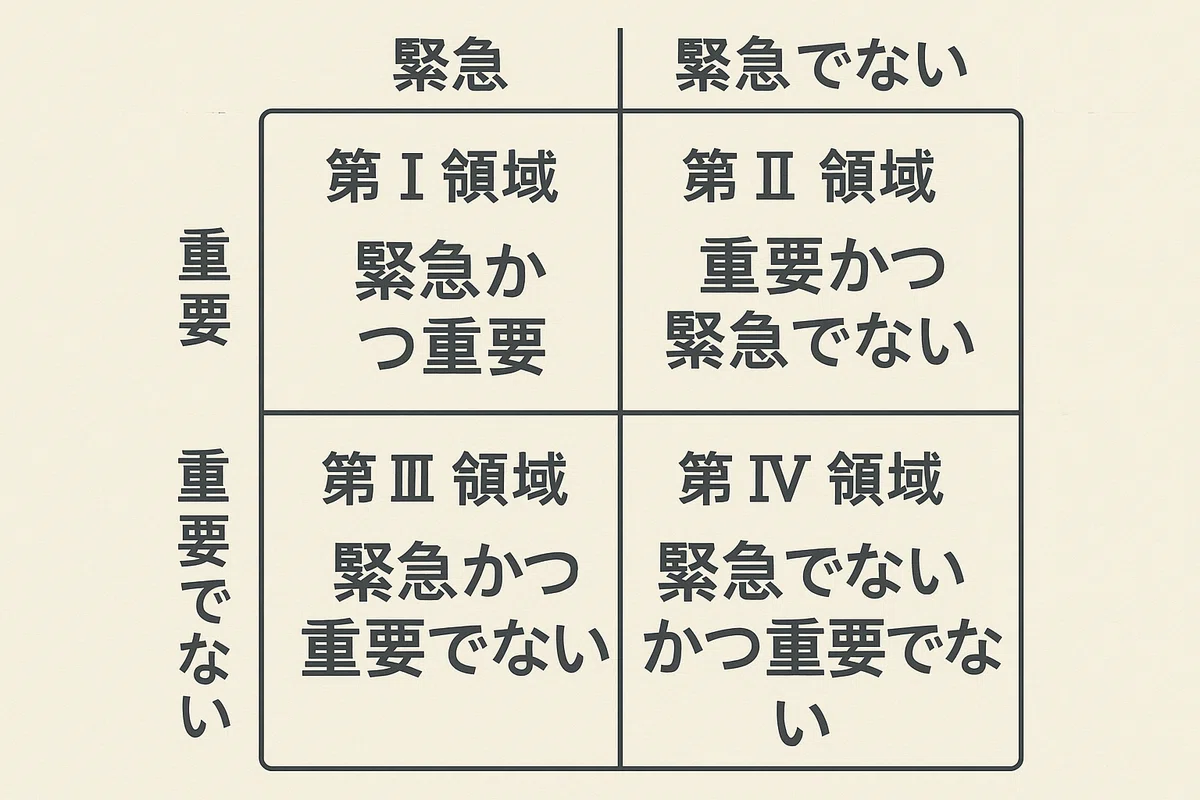 Proritisation Example Prioritize Your Desires! The Art of 'Choice' That Changes Your Life|牛係長