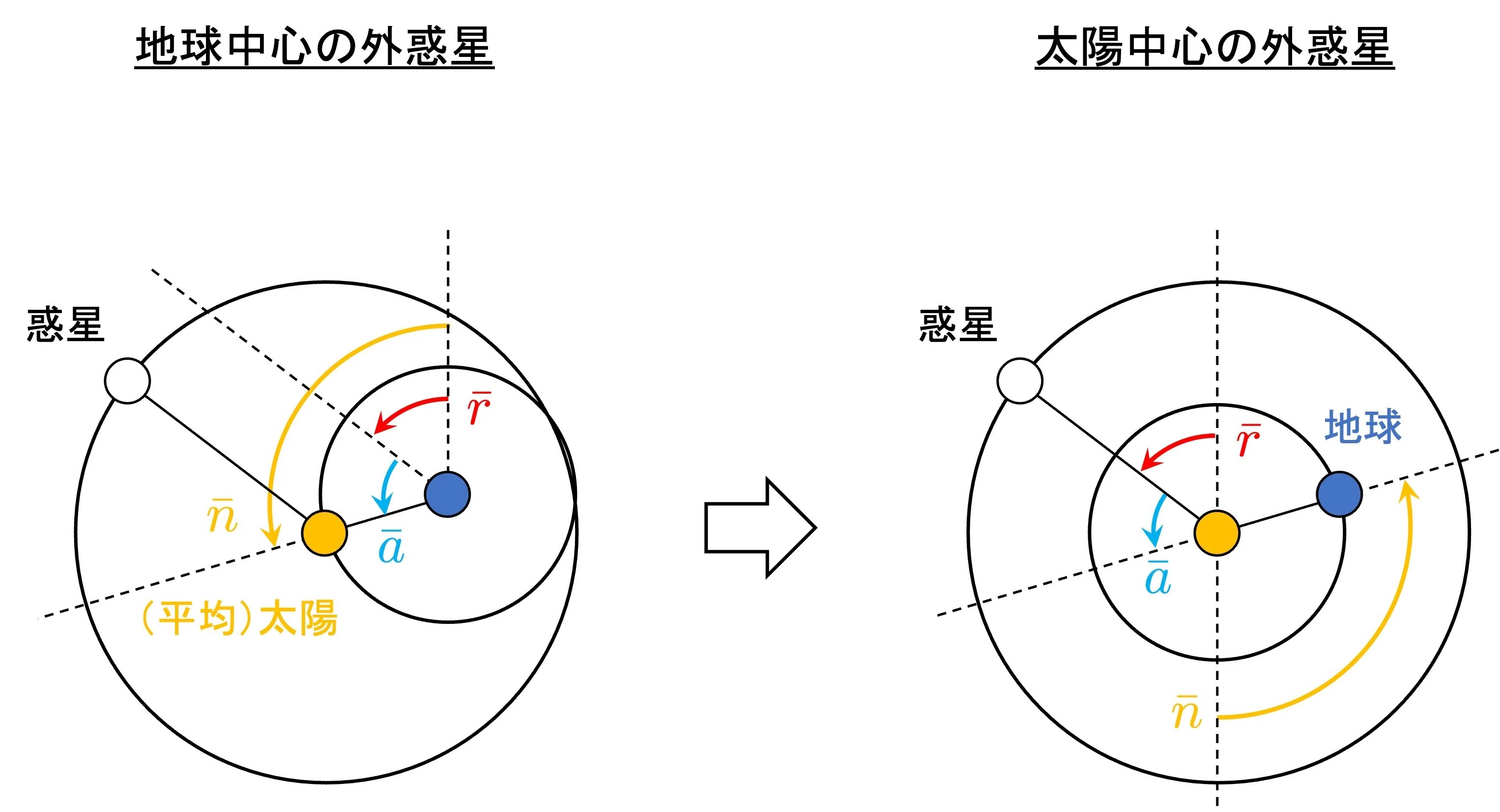 講義ノート【コペルニクスと地動説】｜ななぜん