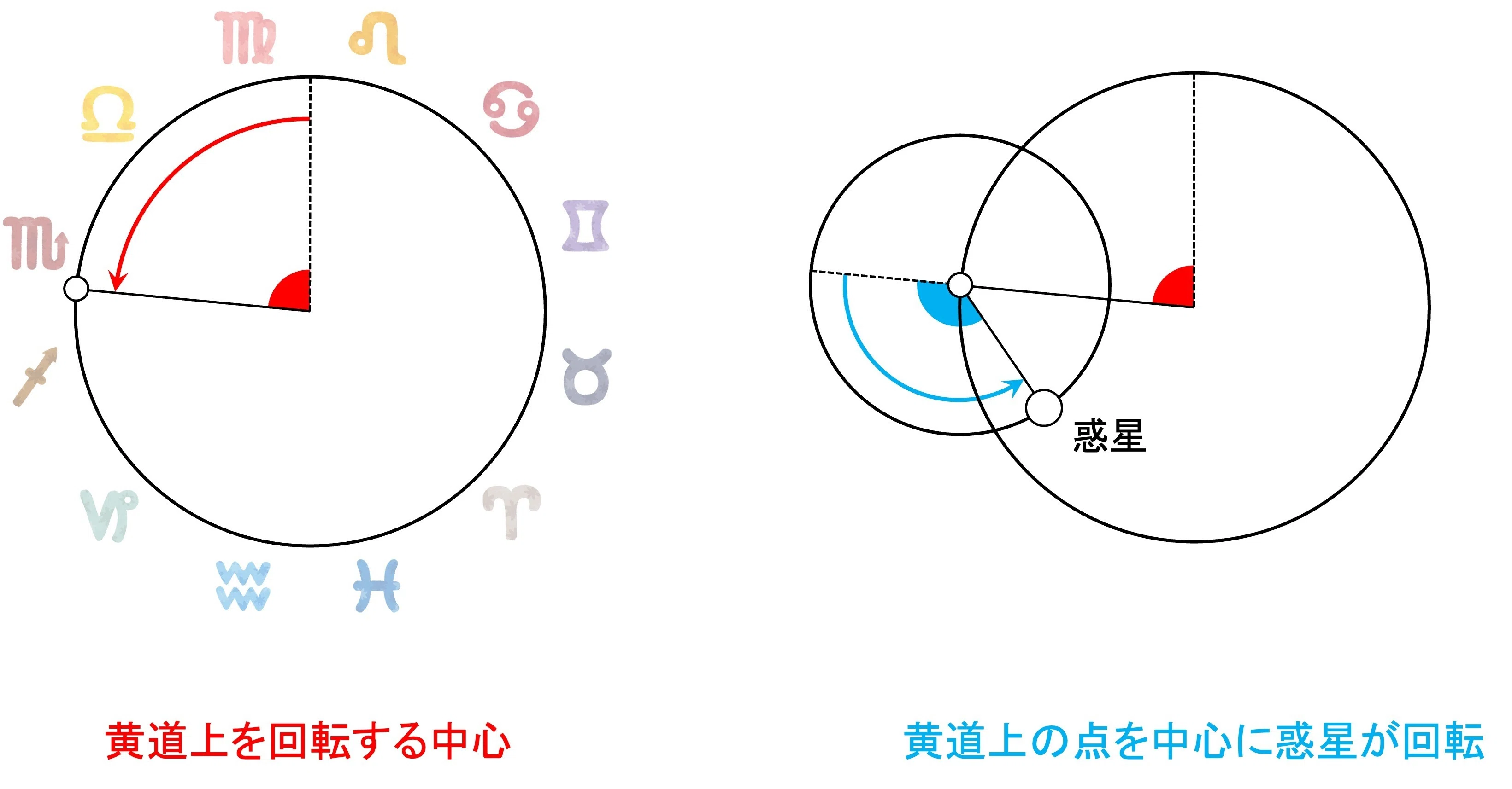 講義ノート【コペルニクスと地動説】｜ななぜん