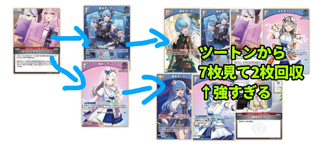 ホロカ 星街すいせい ホロカ すいクロ デッキ 沙花叉クロヱ すいクロデッキ