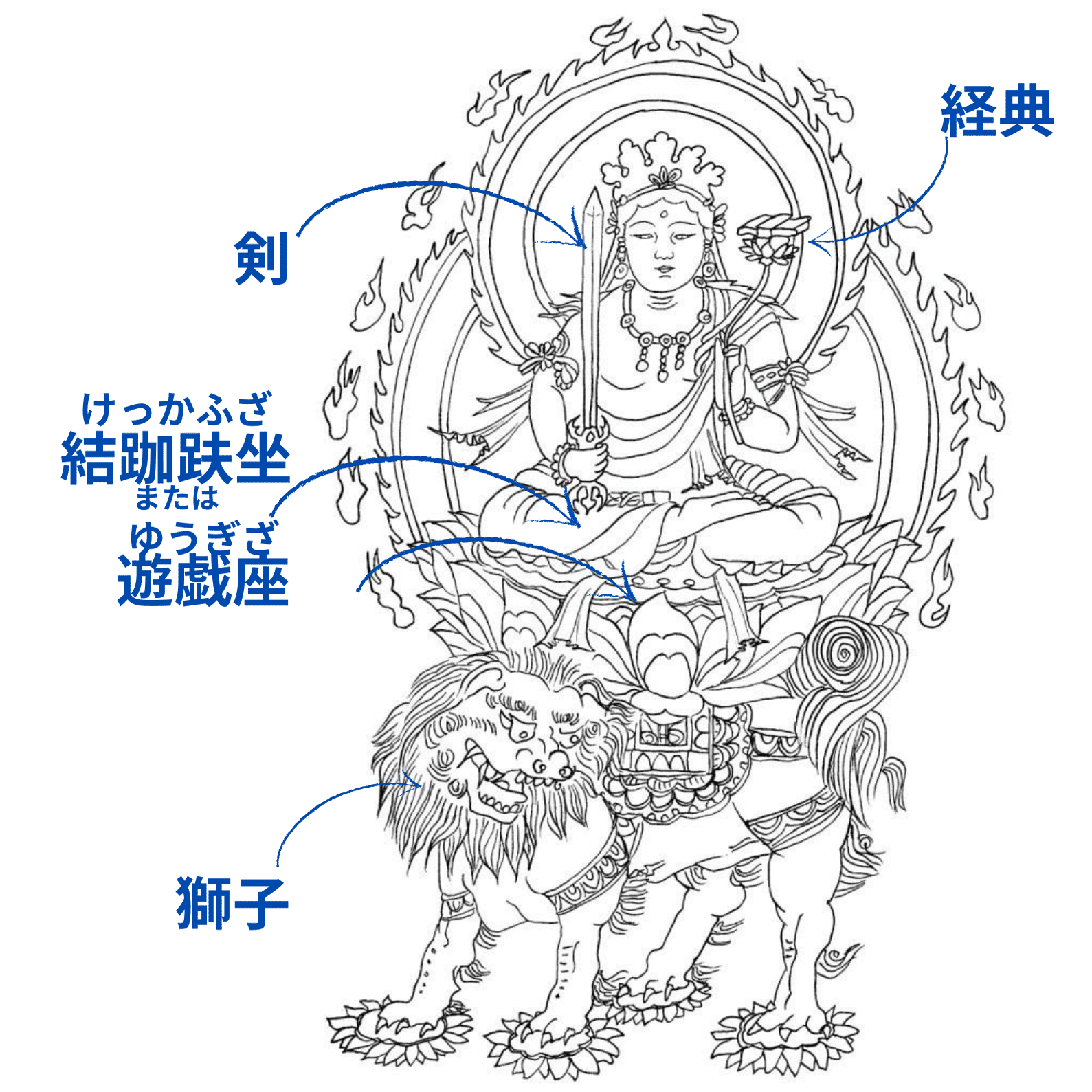 ④個性豊かな菩薩たちー仏像を知ると寺院めぐりが楽しくなる｜千世（ちせ）