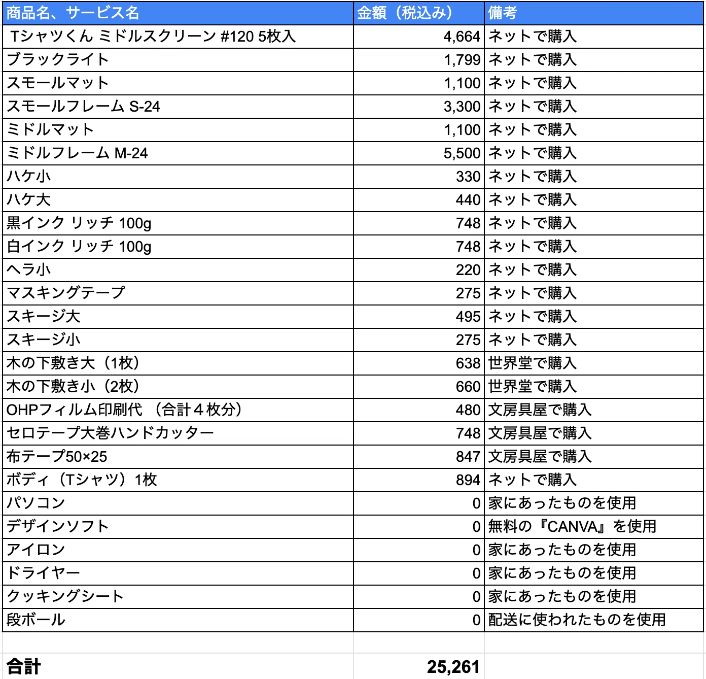 シルクスクリーンを始めるのにかかる費用をまとめてみた｜アキラ