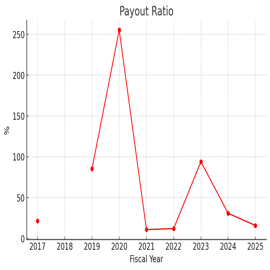 個別株分析】三井金属鉱業（5706） 「脱炭素とEV化で輝く“素材の老舗