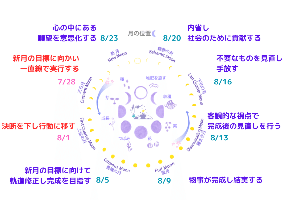 魂の占星術 天宮図に反映する惑星間の転生 Amazon.co.jp: 魂の占星術: 天宮図に反映する惑星間の転生